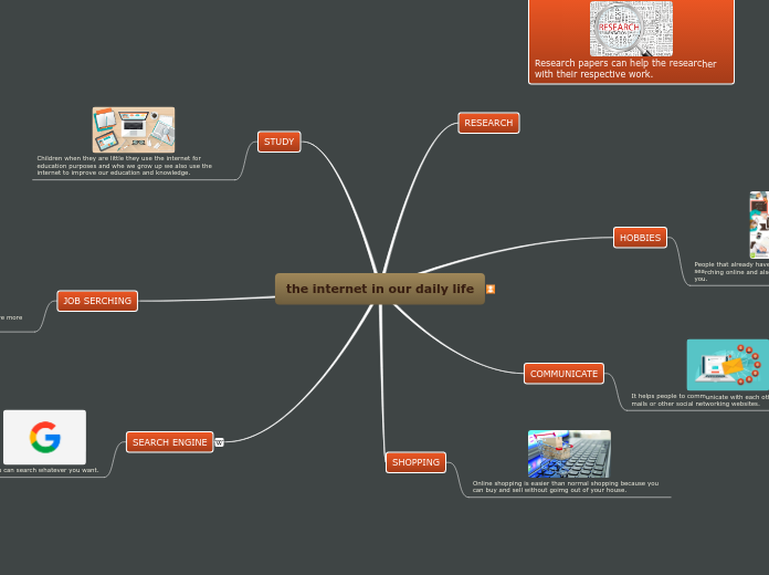 application of internet in daily life